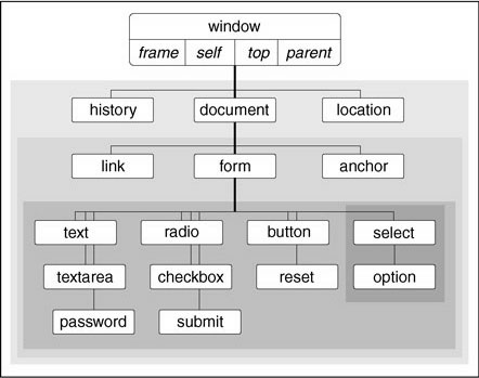 Figure 14-01